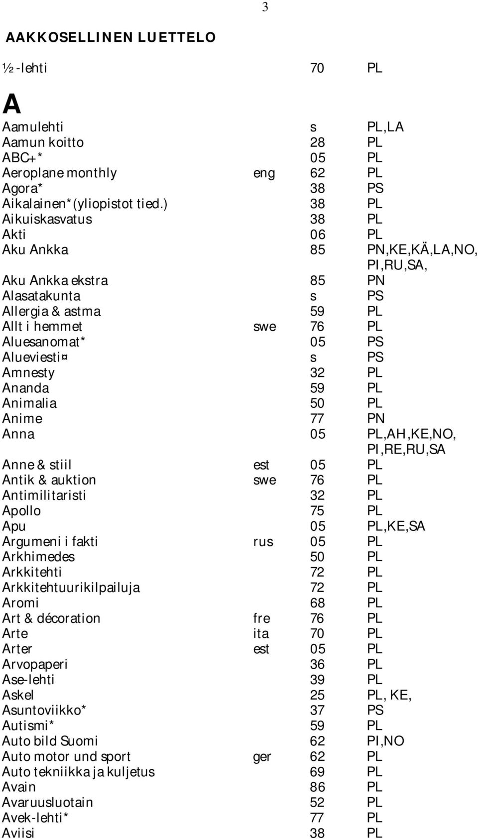 PS Amnesty 32 PL Ananda 59 PL Animalia 50 PL Anime 77 PN Anna 05 PL,AH,KE,NO, PI,RE,RU,SA Anne & stiil est 05 PL Antik & auktion swe 76 PL Antimilitaristi 32 PL Apollo 75 PL Apu 05 PL,KE,SA Argumeni