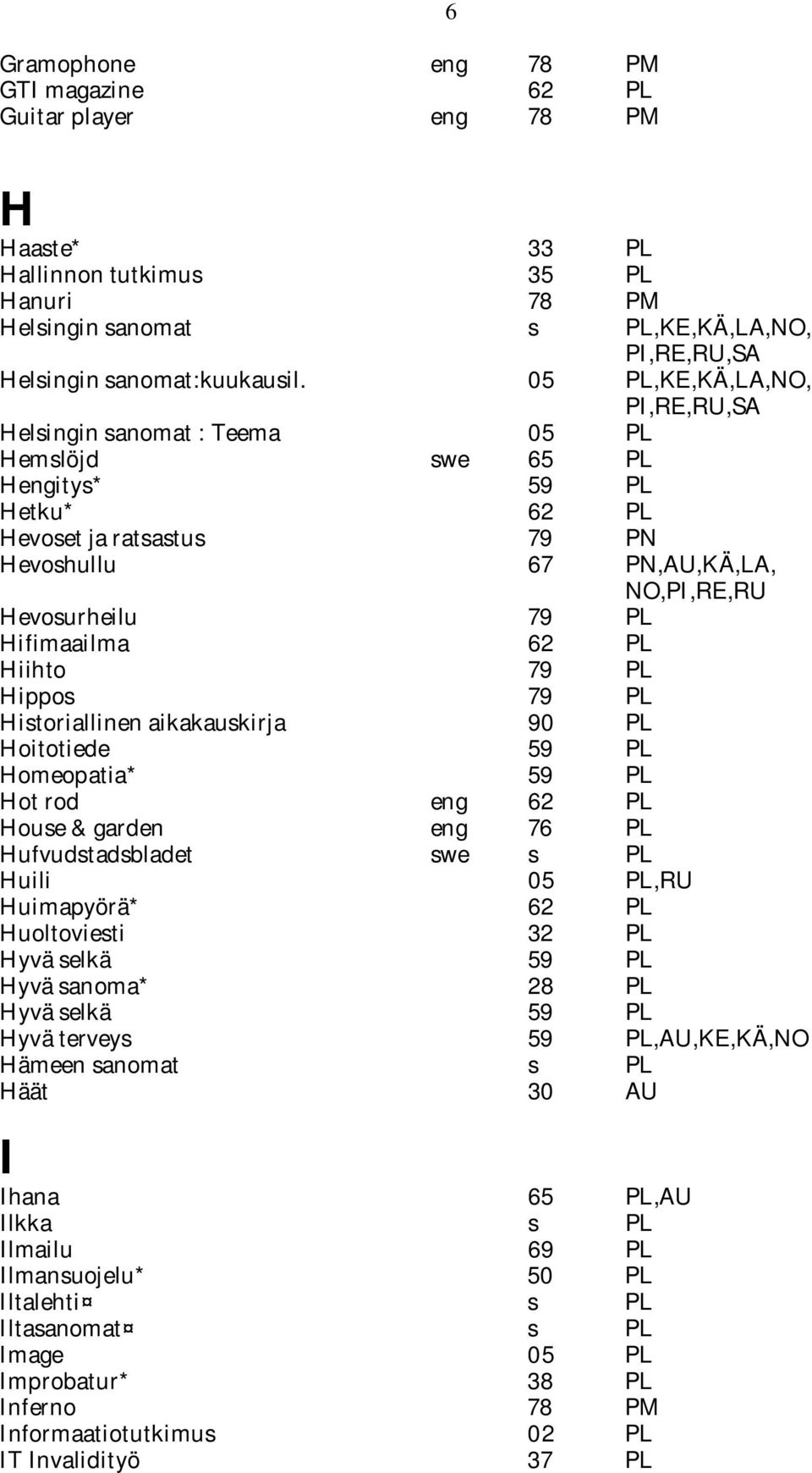 Hifimaailma 62 PL Hiihto 79 PL Hippos 79 PL Historiallinen aikakauskirja 90 PL Hoitotiede 59 PL Homeopatia* 59 PL Hot rod eng 62 PL House & garden eng 76 PL Hufvudstadsbladet swe s PL Huili 05 PL,RU