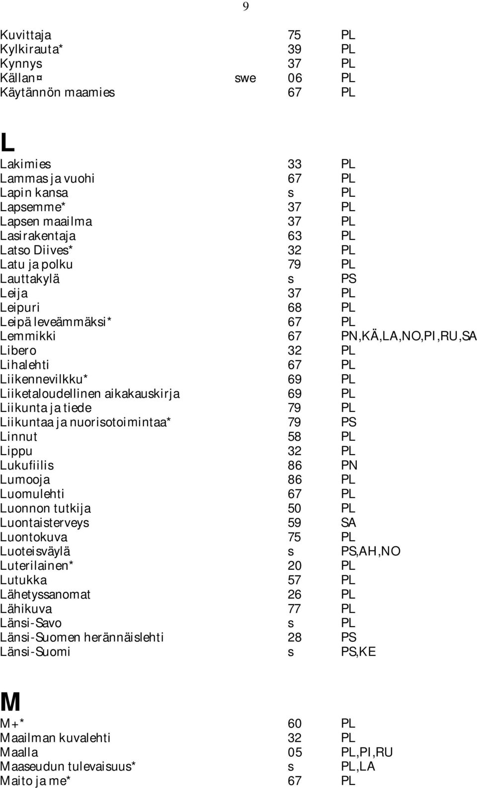 Liiketaloudellinen aikakauskirja 69 PL Liikunta ja tiede 79 PL Liikuntaa ja nuorisotoimintaa* 79 PS Linnut 58 PL Lippu 32 PL Lukufiilis 86 PN Lumooja 86 PL Luomulehti 67 PL Luonnon tutkija 50 PL