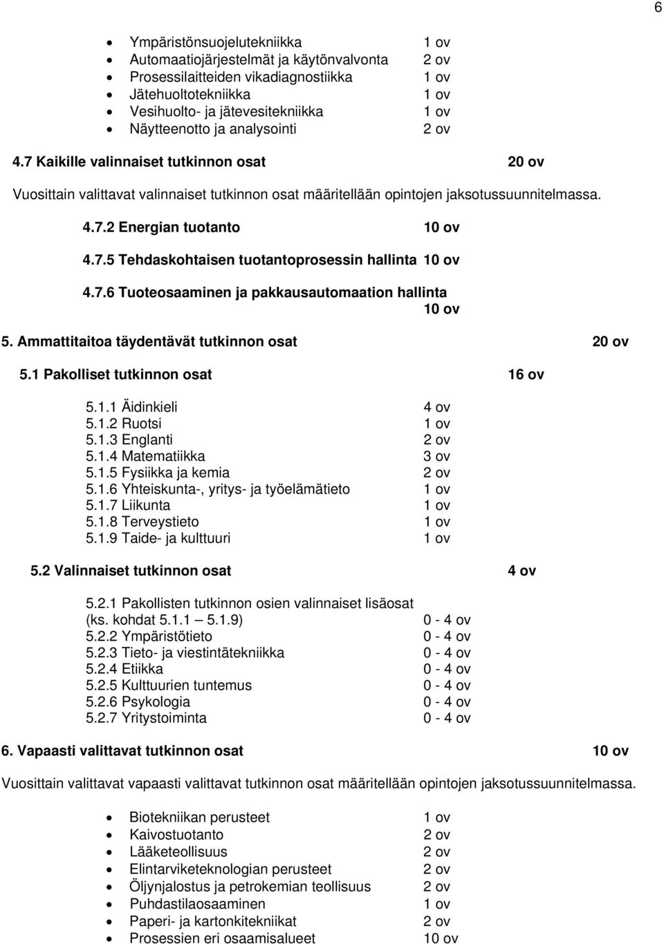 7.6 Tuoteosaaminen ja pakkausautomaation hallinta 10 ov 5. Ammattitaitoa täydentävät tutkinnon osat 20 ov 5.1 Pakolliset tutkinnon osat 16 ov 5.1.1 Äidinkieli 4 ov 5.1.2 Ruotsi 1 ov 5.1.3 Englanti 2 ov 5.