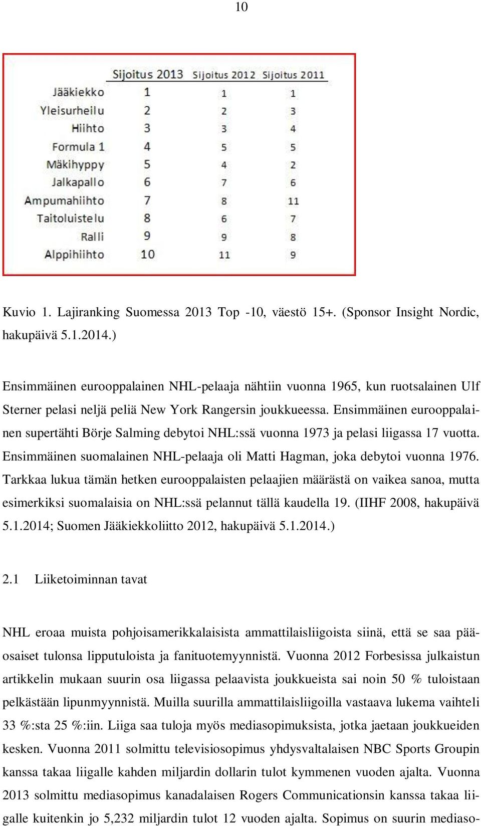 Ensimmäinen eurooppalainen supertähti Börje Salming debytoi NHL:ssä vuonna 1973 ja pelasi liigassa 17 vuotta. Ensimmäinen suomalainen NHL-pelaaja oli Matti Hagman, joka debytoi vuonna 1976.