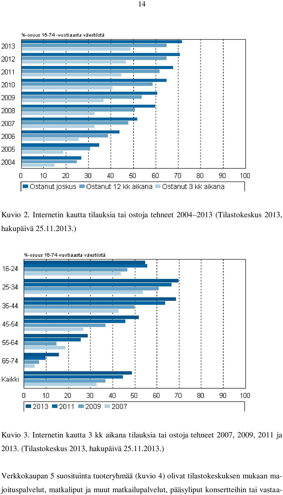 (Tilastokeskus 2013,