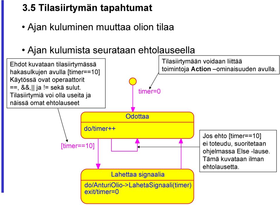 Tilasiirtymiä voi olla useita ja näissä omat ehtolauseet timer=0 Odottaa Tilasiirtymään voidaan liittää toimintoja Action ominaisuuden