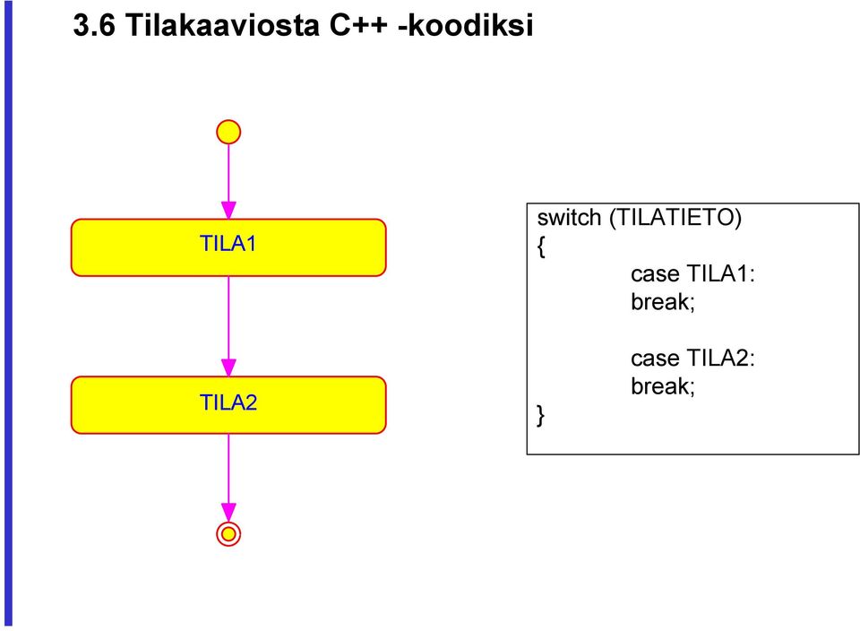 (TILATIETO) { case TILA1: