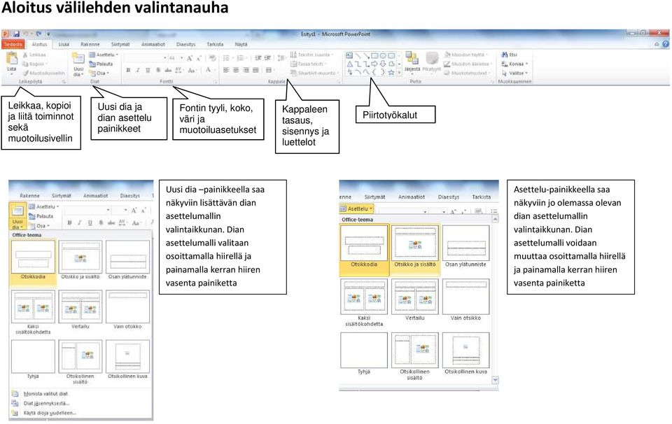 asettelumallin valintaikkunan.