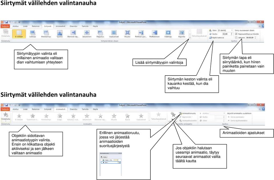 Objektiin sidottavan animaatiotyypin valinta.