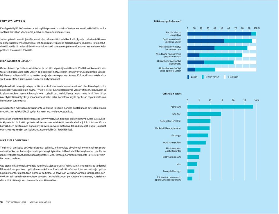 Lisäksi tietoa haluttiin eläkkeelle siirtyvien eli 56-64 -vuotiaiden sekä Vantaan nopeimmin kasvavan asuinalueen Aviapoliksen asukkaiden toiveista. MIKÄ SAA OPISKELEMAAN?