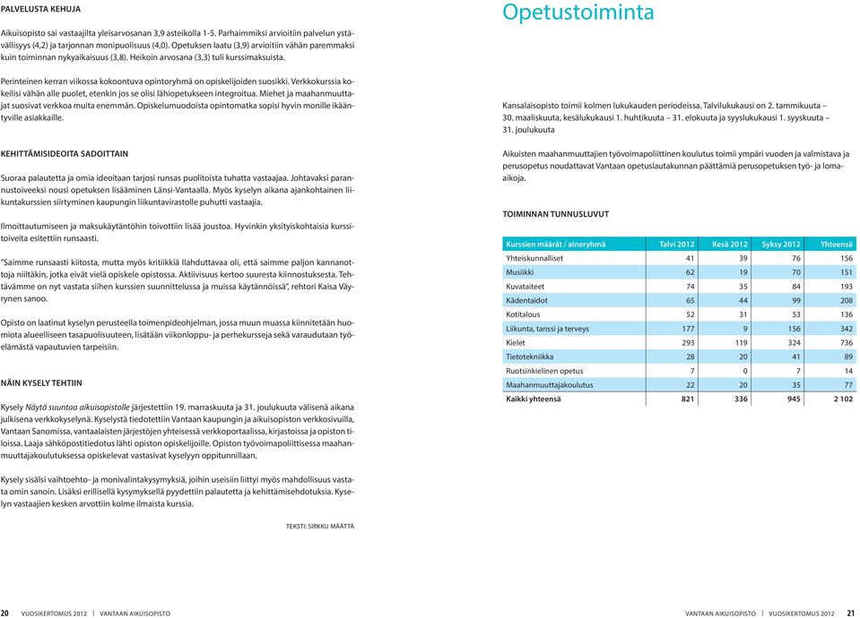 Perinteinen kerran viikossa kokoontuva opintoryhmä on opiskelijoiden suosikki. Verkkokurssia kokeilisi vähän alle puolet, etenkin jos se olisi lähiopetukseen integroitua.