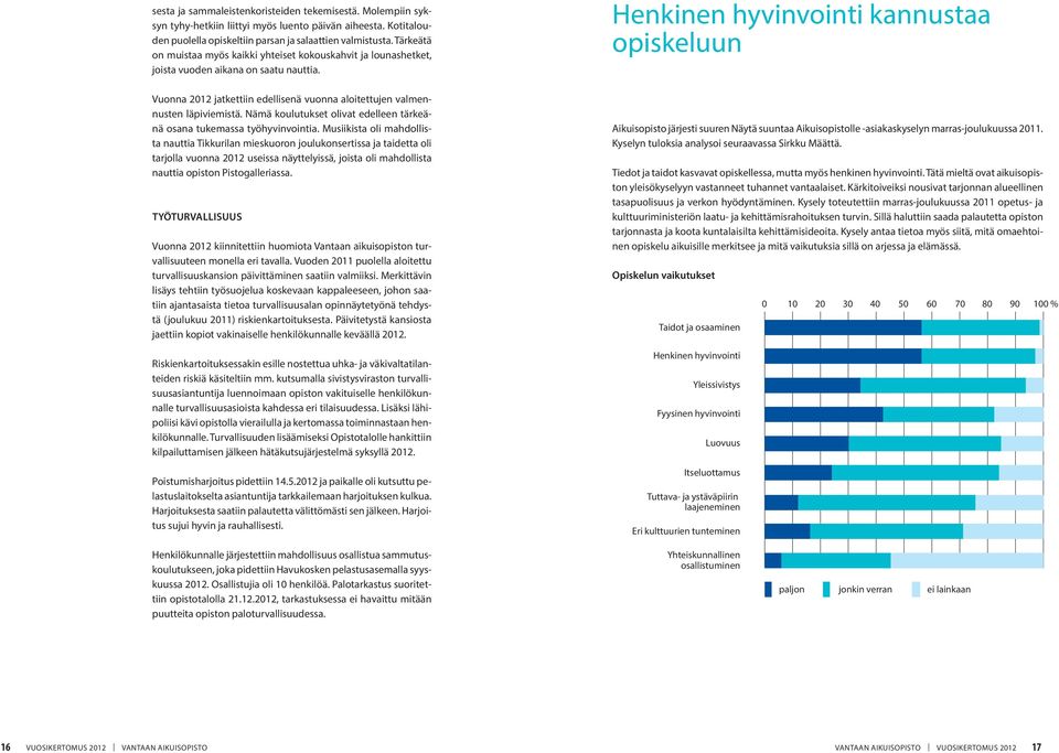 Henkinen hyvinvointi kannustaa opiskeluun Vuonna 2012 jatkettiin edellisenä vuonna aloitettujen valmennusten läpiviemistä. Nämä koulutukset olivat edelleen tärkeänä osana tukemassa työhyvinvointia.