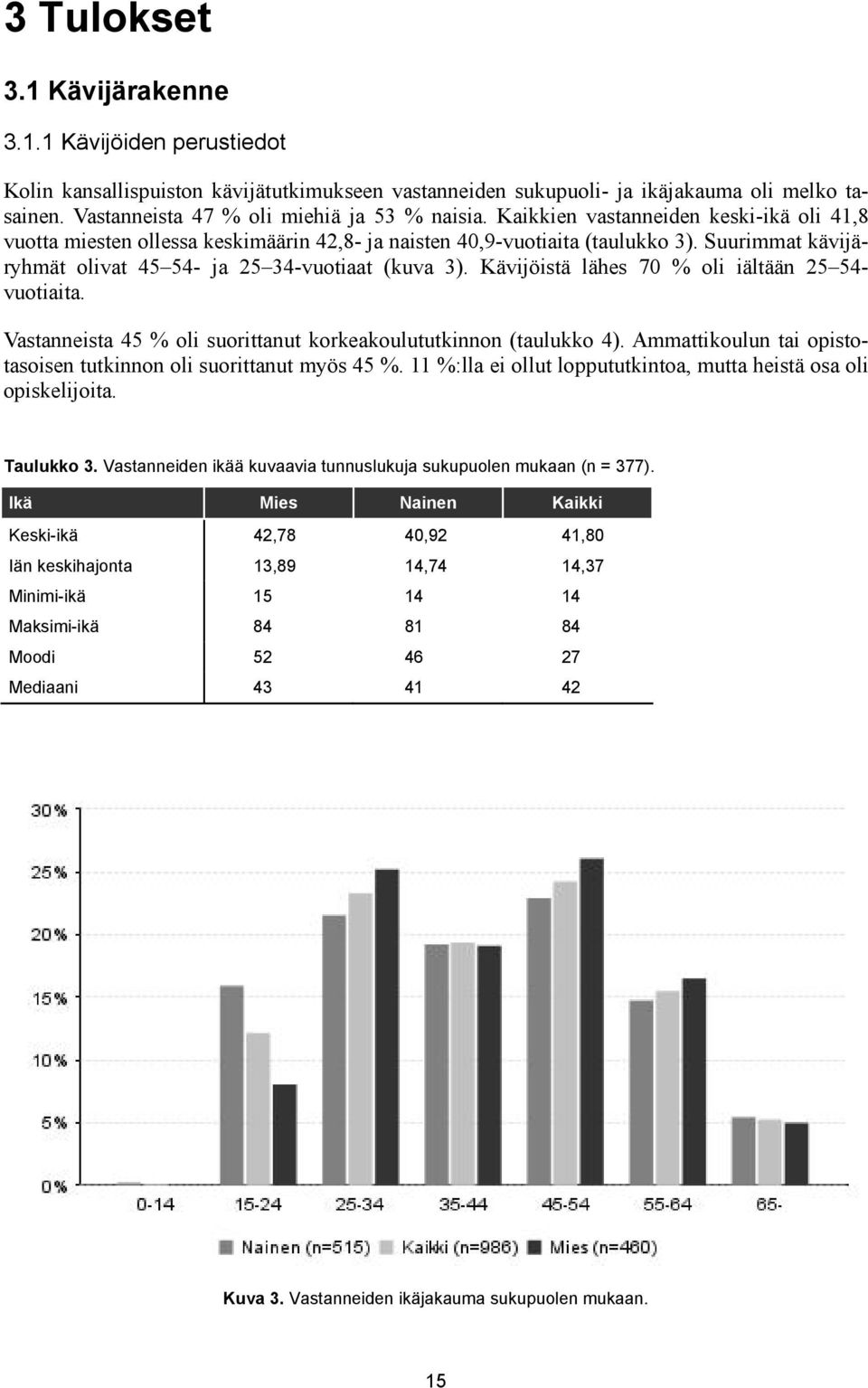 Suurimmat kävijäryhmät olivat 45 54- ja 25 34-vuotiaat (kuva 3). Kävijöistä lähes 70 % oli iältään 25 54- vuotiaita. Vastanneista 45 % oli suorittanut korkeakoulututkinnon (taulukko 4).