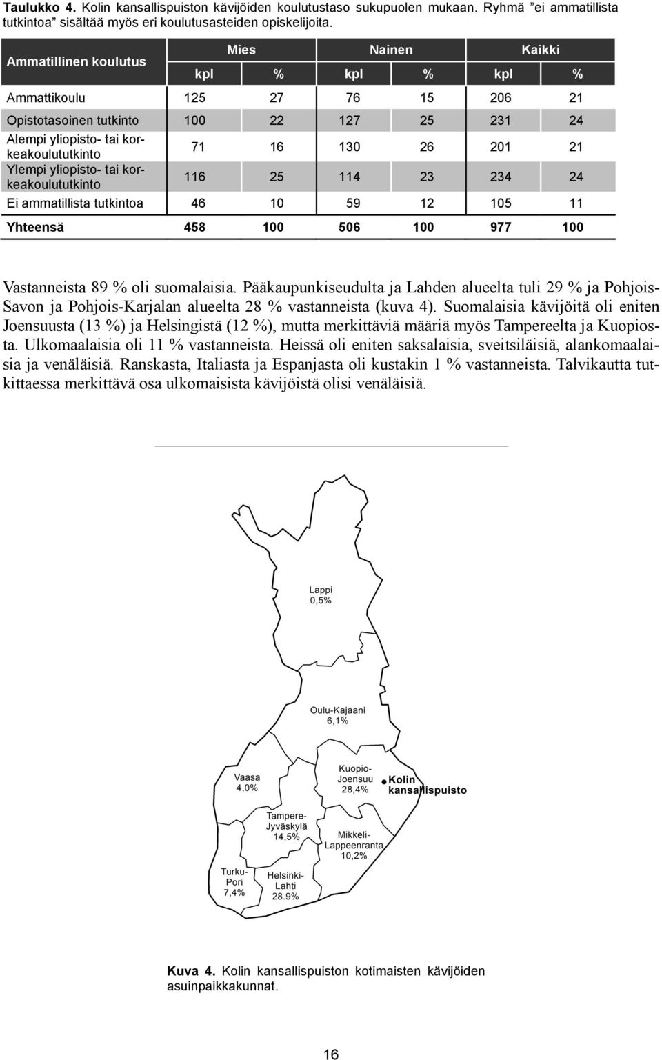 Ylempi yliopisto- tai korkeakoulututkinto 116 25 114 23 234 24 Ei ammatillista tutkintoa 46 10 59 12 105 11 Yhteensä 458 100 506 100 977 100 Vastanneista 89 % oli suomalaisia.