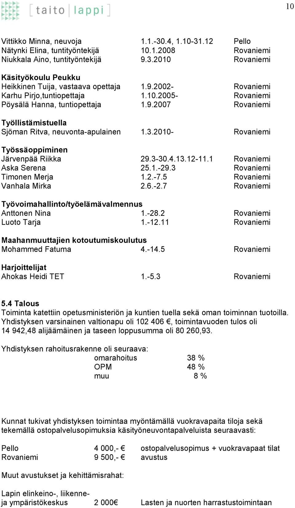 3-3.4.3.2-. 25..-2.3.2.-7.5 2..-2.7 Työvoimahallinto/työelämävalmennus Anttonen Nina.-2.2 Luoto Tarja.-2. Maahanmuuttajien kotoutumiskoulutus Mohammed Fatuma 4.-4.5 Harjoittelijat Ahokas Heidi TET.-5.