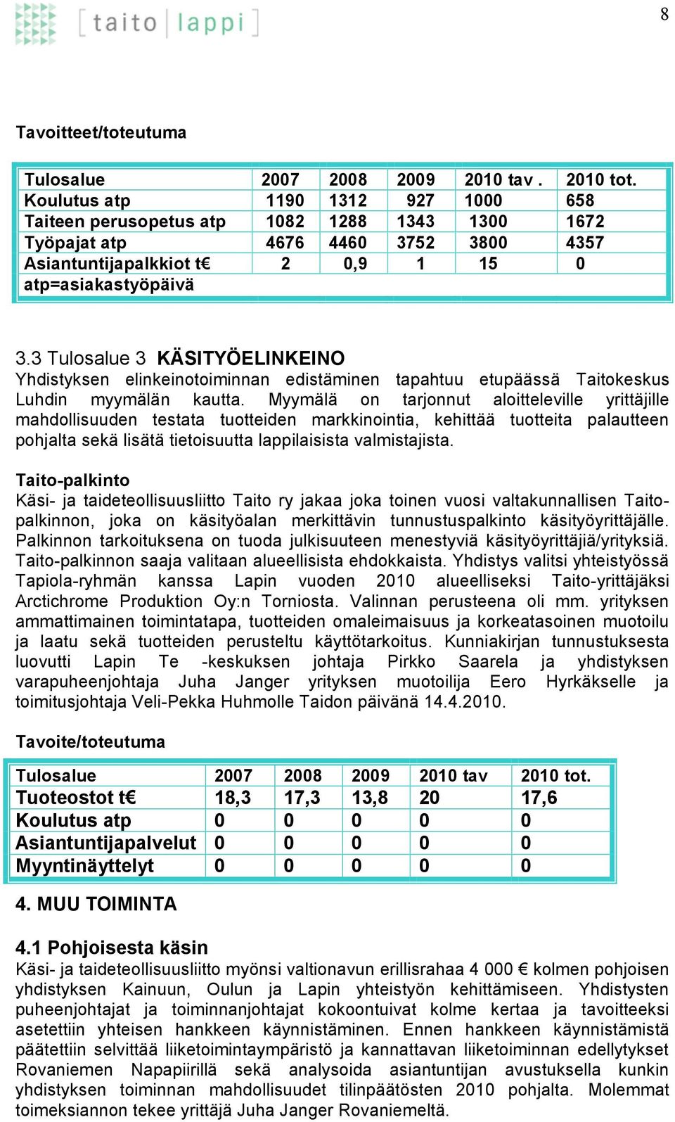 Myymälä on tarjonnut aloitteleville yrittäjille mahdollisuuden testata tuotteiden markkinointia, kehittää tuotteita palautteen pohjalta sekä lisätä tietoisuutta lappilaisista valmistajista.