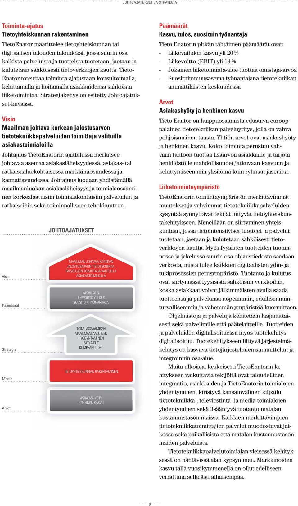 Tieto- Enator toteuttaa toiminta-ajatustaan konsultoimalla, kehittämällä ja hoitamalla asiakkaidensa sähköistä liiketoimintaa. Strategiakehys on esitetty Johtoajatukset-kuvassa.