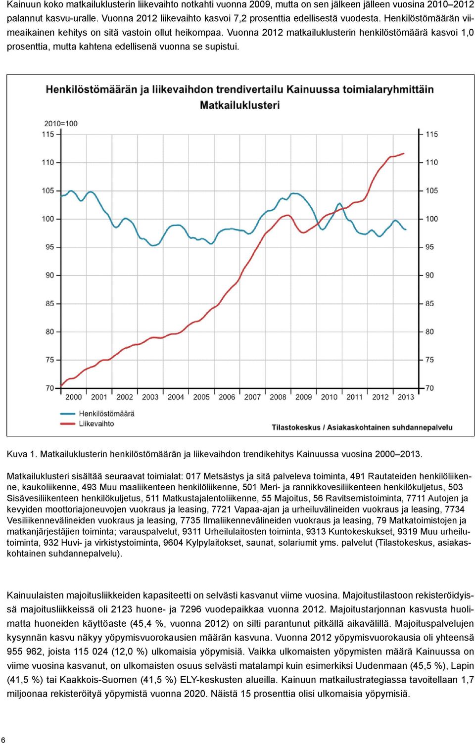 Vuonna 2012 matkailuklusterin henkilöstömäärä kasvoi 1,0 prosenttia, mutta kahtena edellisenä vuonna se supistui. Kuva 1.