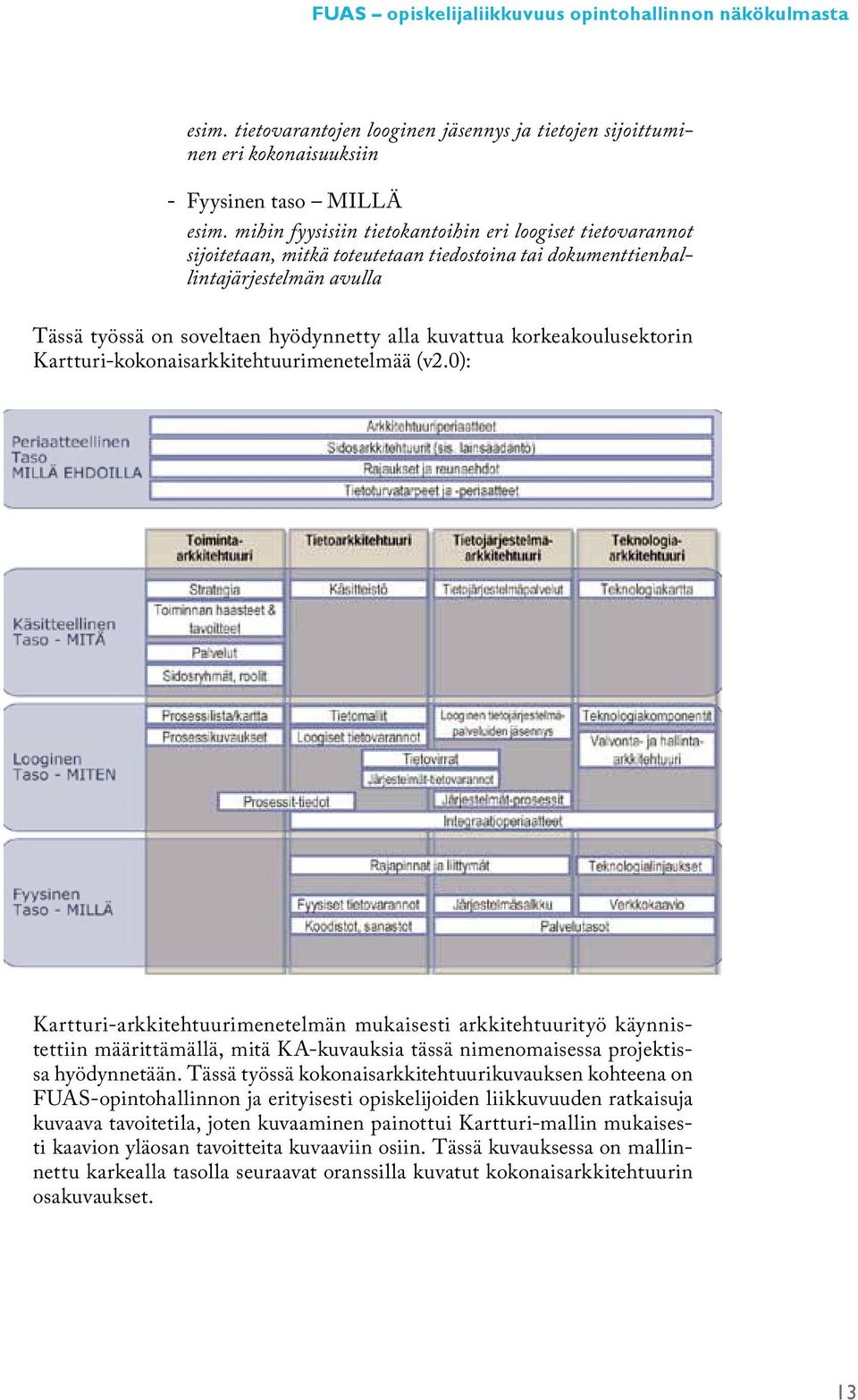 korkeakoulusektorin Kartturi-kokonaisarkkitehtuurimenetelmää (v2.