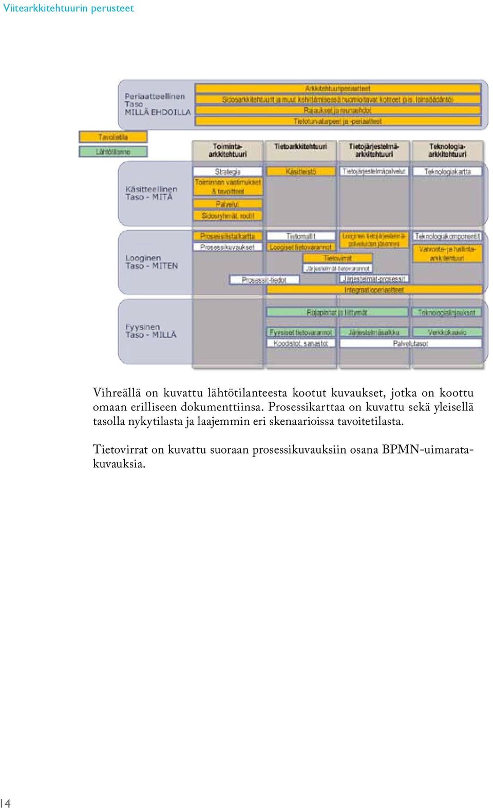 Prosessikarttaa on kuvattu sekä yleisellä tasolla nykytilasta ja laajemmin eri