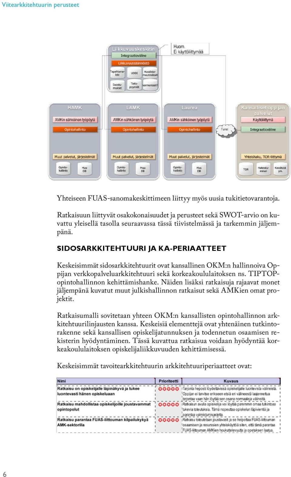 Sidosarkkitehtuuri ja KA-periaatteet Keskeisimmät sidosarkkitehtuurit ovat kansallinen OKM:n hallinnoiva Oppijan verkkopalveluarkkitehtuuri sekä korkeakoululaitoksen ns.