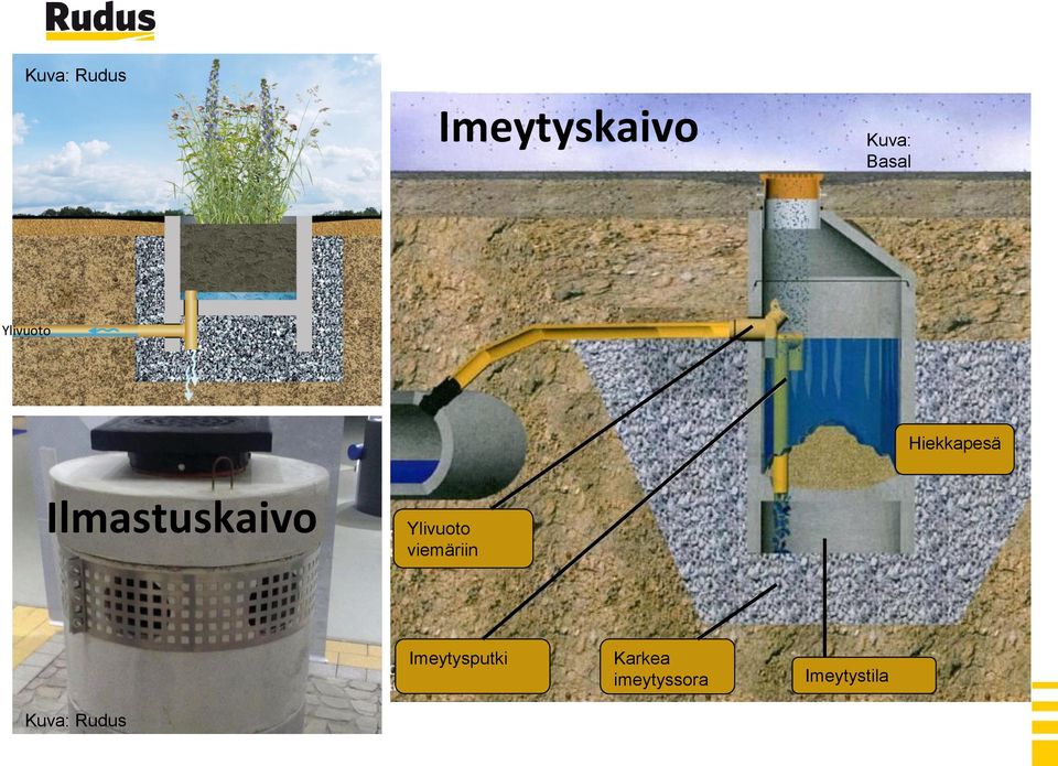 Ylivuoto viemäriin Hiekkapesä