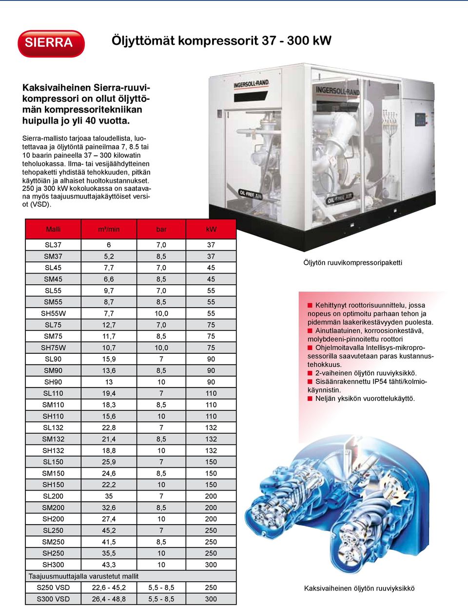 Ilma- tai vesijäähdytteinen tehopaketti yhdistää tehokkuuden, pitkän käyttöiän ja alhaiset huoltokustannukset. 250 ja 300 kw kokoluokassa on saatavana myös taajuusmuuttajakäyttöiset versiot (VSD).