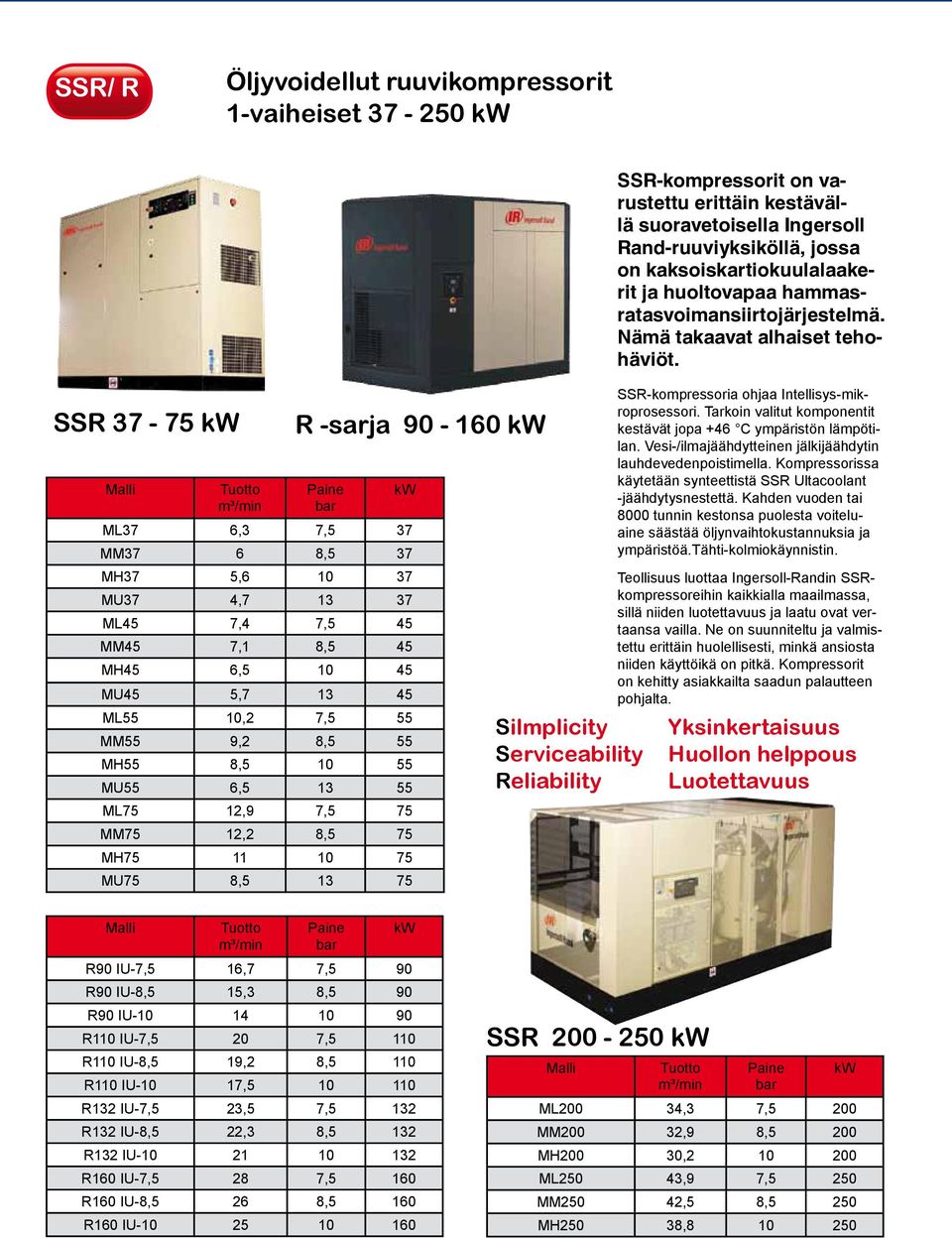 Serviceability Reliability SSR-kompressorit on varustettu erittäin kestävällä suoravetoisella Ingersoll Rand-ruuviyksiköllä, jossa on kaksoiskartiokuulalaakerit ja huoltovapaa