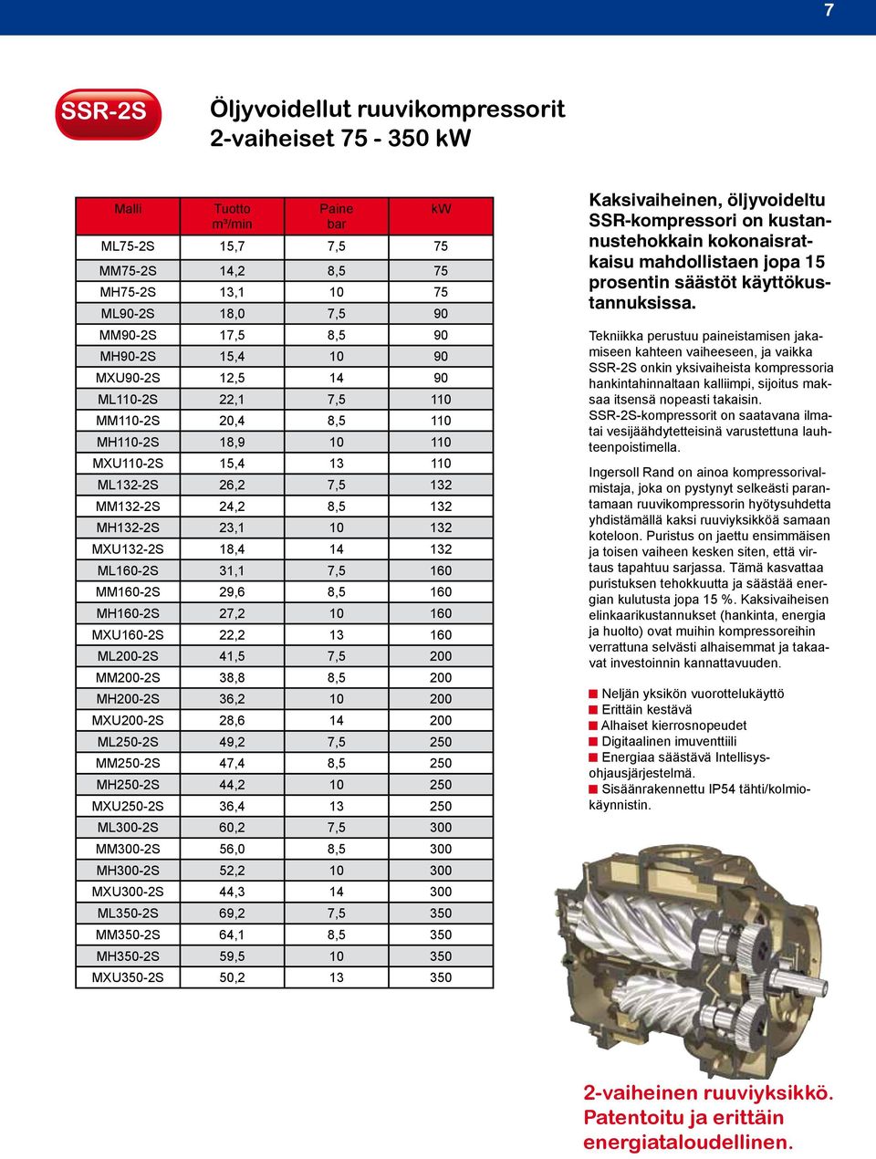 MXU132-2S 18,4 14 132 ML160-2S 31,1 7,5 160 MM160-2S 29,6 8,5 160 MH160-2S 27,2 10 160 MXU160-2S 22,2 13 160 ML200-2S 41,5 7,5 200 MM200-2S 38,8 8,5 200 MH200-2S 36,2 10 200 MXU200-2S 28,6 14 200