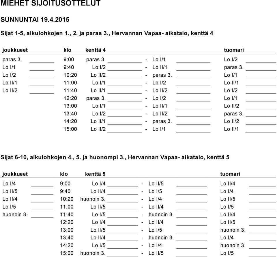 - Lo I/2 Lo I/1 13:00 Lo I/1 - Lo II/1 Lo II/2 13:40 Lo I/2 - Lo II/2 paras 3. 14:20 Lo II/1 - paras 3. Lo II/2 15:00 Lo II/2 - Lo I/1 Lo II/1 Sijat 6-10, alkulohkojen 4., 5. ja huonompi 3.