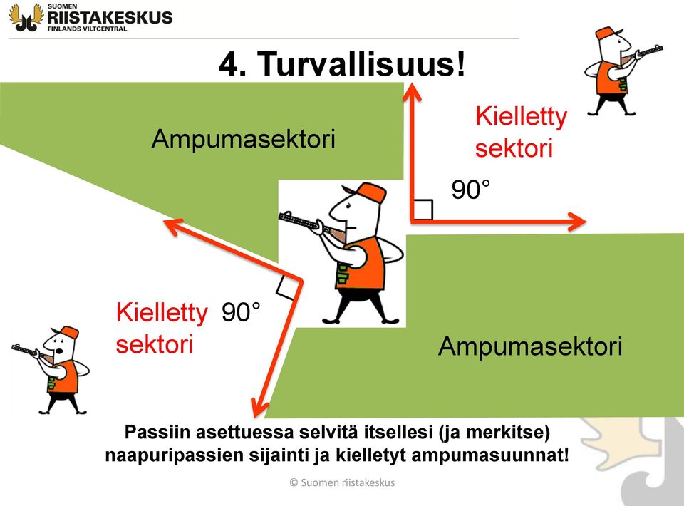 sektori 90 Ampumasektori Passiin asettuessa