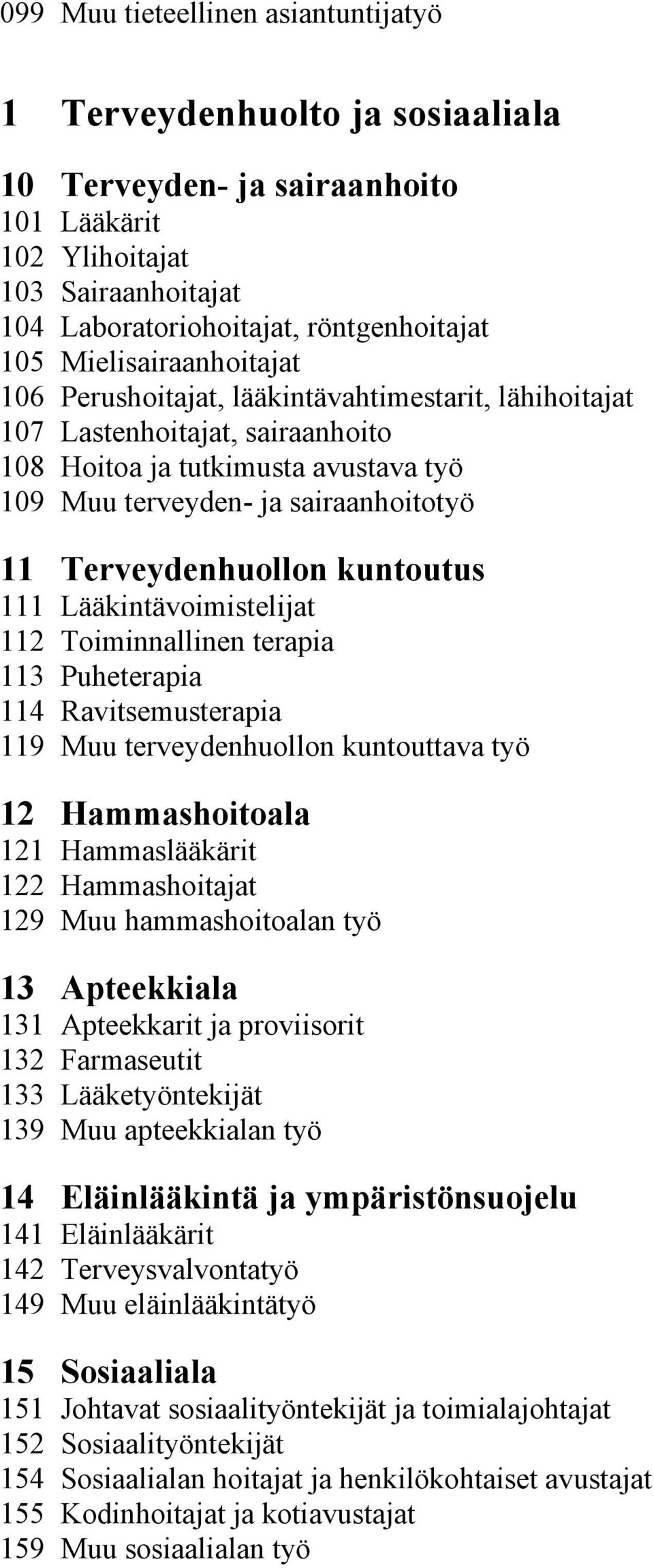 Terveydenhuollon kuntoutus 111 Lääkintävoimistelijat 112 Toiminnallinen terapia 113 Puheterapia 114 Ravitsemusterapia 119 Muu terveydenhuollon kuntouttava työ 12 Hammashoitoala 121 Hammaslääkärit 122