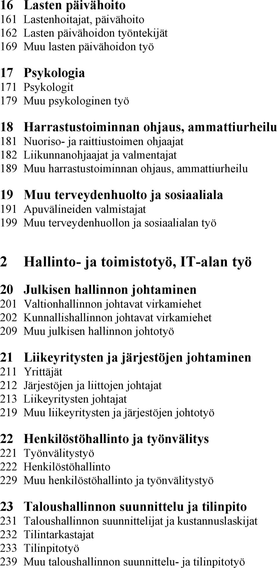 Apuvälineiden valmistajat 199 Muu terveydenhuollon ja sosiaalialan työ 2 Hallinto- ja toimistotyö, IT-alan työ 20 Julkisen hallinnon johtaminen 201 Valtionhallinnon johtavat virkamiehet 202