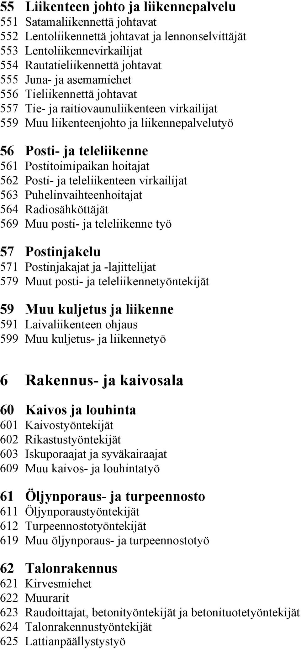 ja teleliikenteen virkailijat 563 Puhelinvaihteenhoitajat 564 Radiosähköttäjät 569 Muu posti- ja teleliikenne työ 57 Postinjakelu 571 Postinjakajat ja -lajittelijat 579 Muut posti- ja