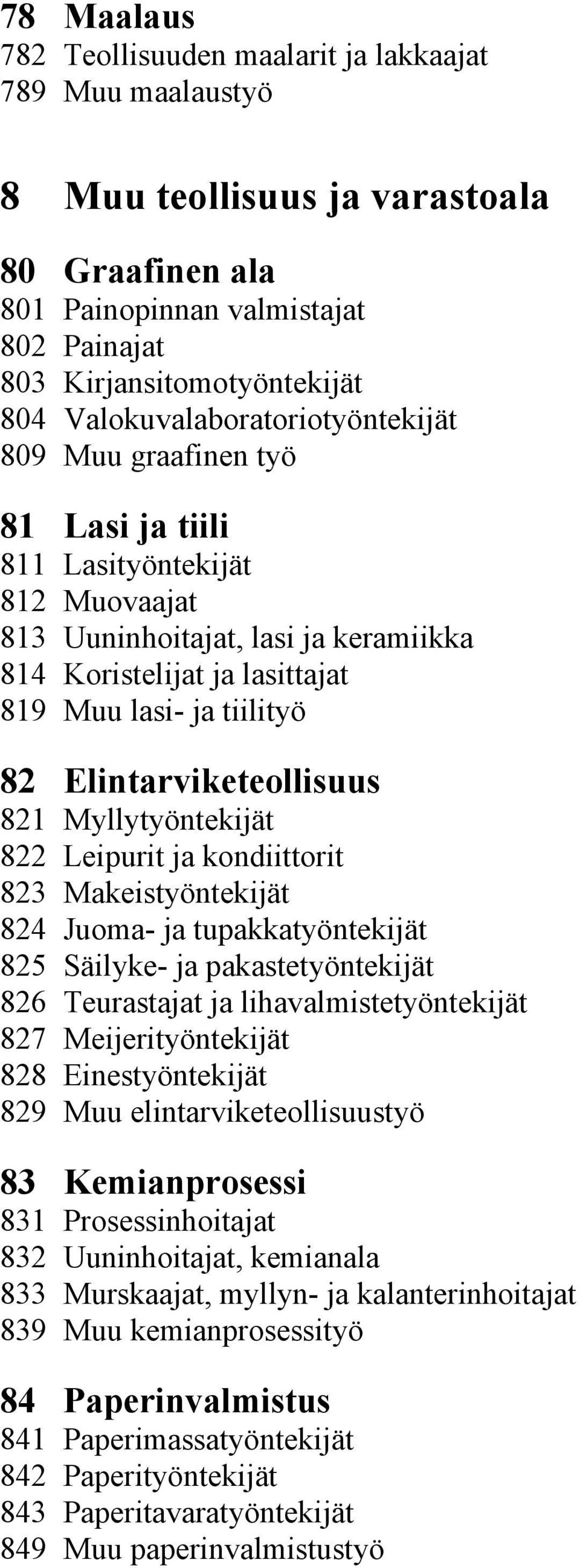 82 Elintarviketeollisuus 821 Myllytyöntekijät 822 Leipurit ja kondiittorit 823 Makeistyöntekijät 824 Juoma- ja tupakkatyöntekijät 825 Säilyke- ja pakastetyöntekijät 826 Teurastajat ja