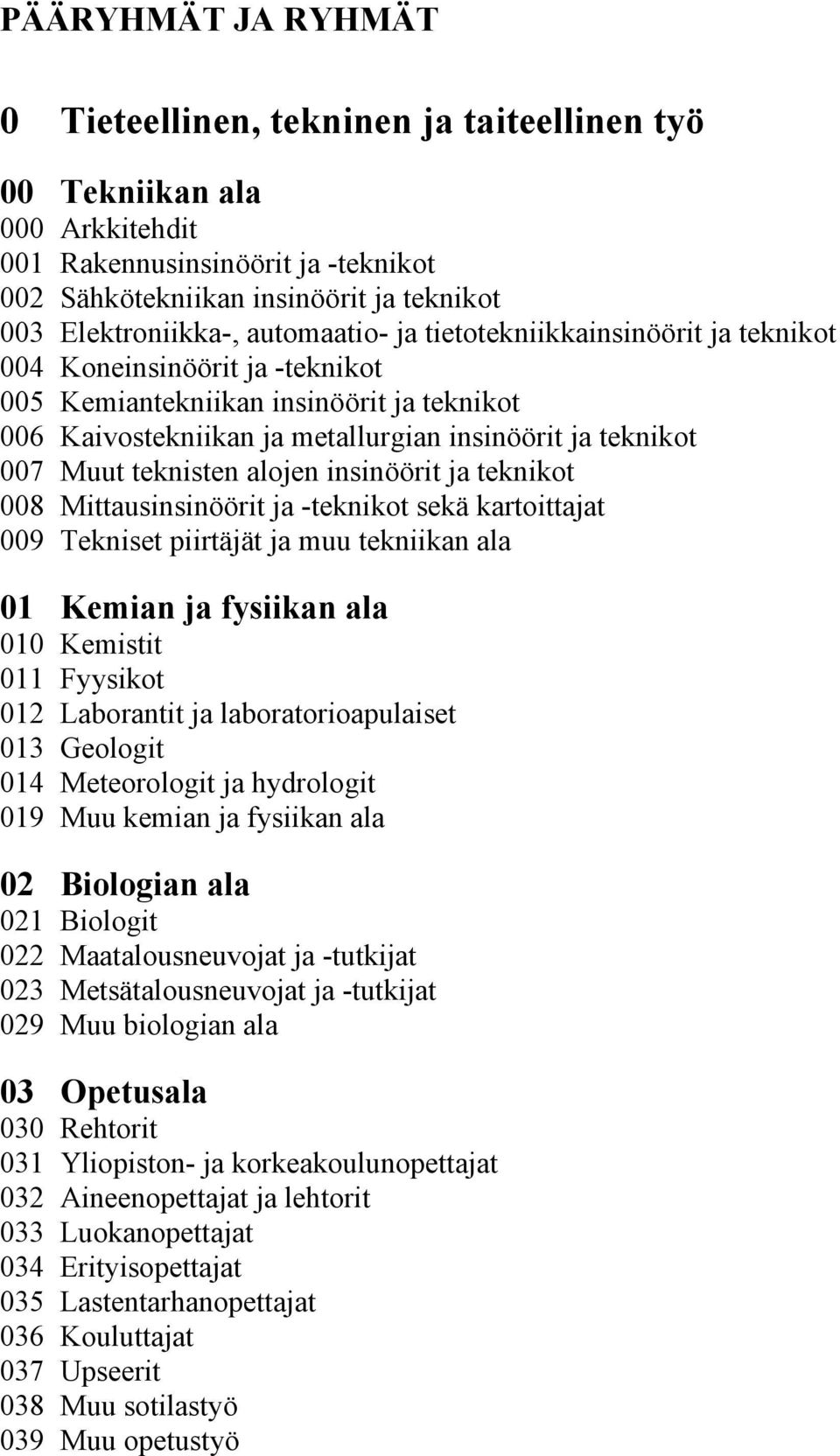 teknisten alojen insinöörit ja teknikot 008 Mittausinsinöörit ja -teknikot sekä kartoittajat 009 Tekniset piirtäjät ja muu tekniikan ala 01 Kemian ja fysiikan ala 010 Kemistit 011 Fyysikot 012