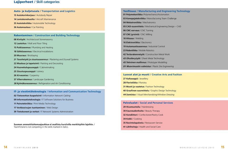 and Heating 18 Sähköasennus / Electrical Installations 20 Muuraus / Bricklaying 21 Tasoitetyöt ja sisustusasennus / Plastering and Drywall Systems 22 Maalaus ja tapetointi / Painting and Decorating