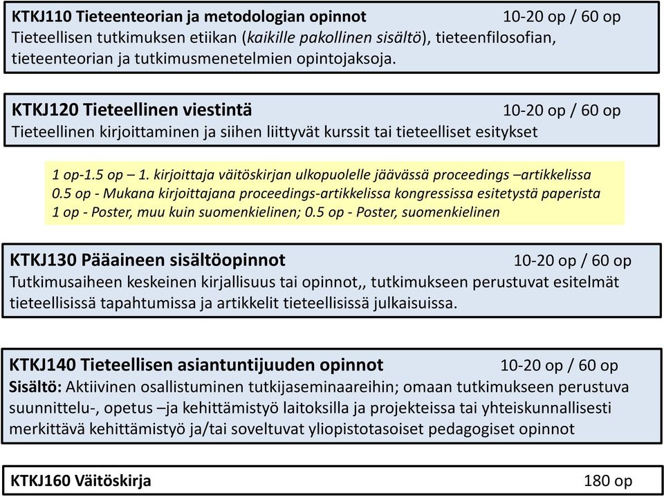 kirjoittaja väitöskirjan ulkopuolelle jäävässä proceedings artikkelissa 0.