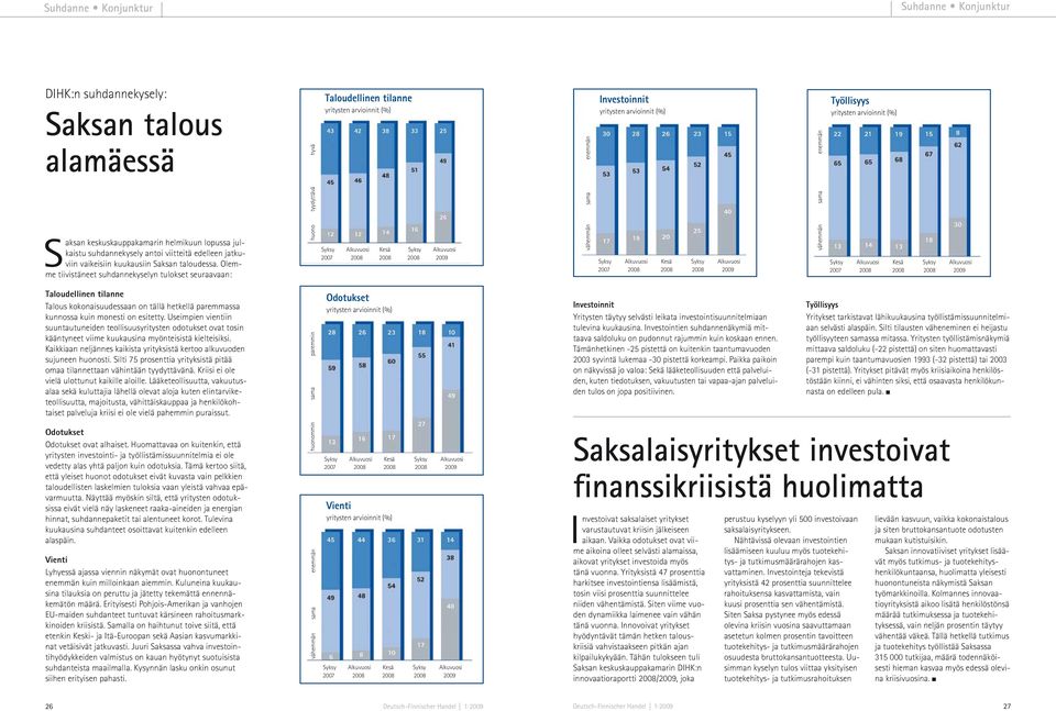 Olemme tiivistäneet suhdannekyselyn tulokset seuraavaan: huono tyydyttävä hyvä Taloudellinen tilanne yritysten arvioinnit (%) Syksy Alkuvuosi Kesä Syksy Alkuvuosi 2007 2008 2008 2008 2009 vähemmän