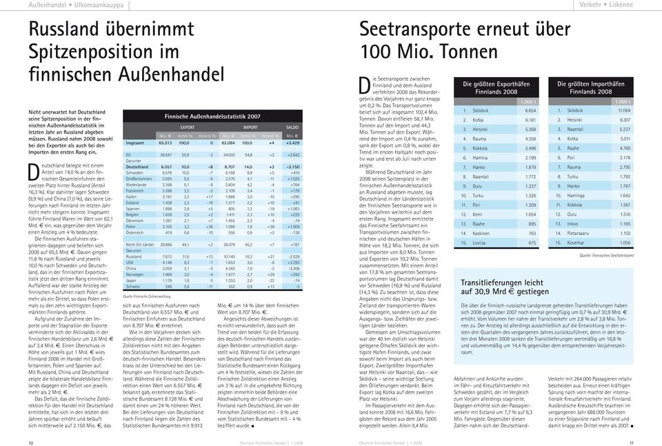 belegte mit einem Anteil von 14,0 % an den finnischen Gesamteinfuhren den zweiten Platz hinter Russland (Anteil 16,3 %).