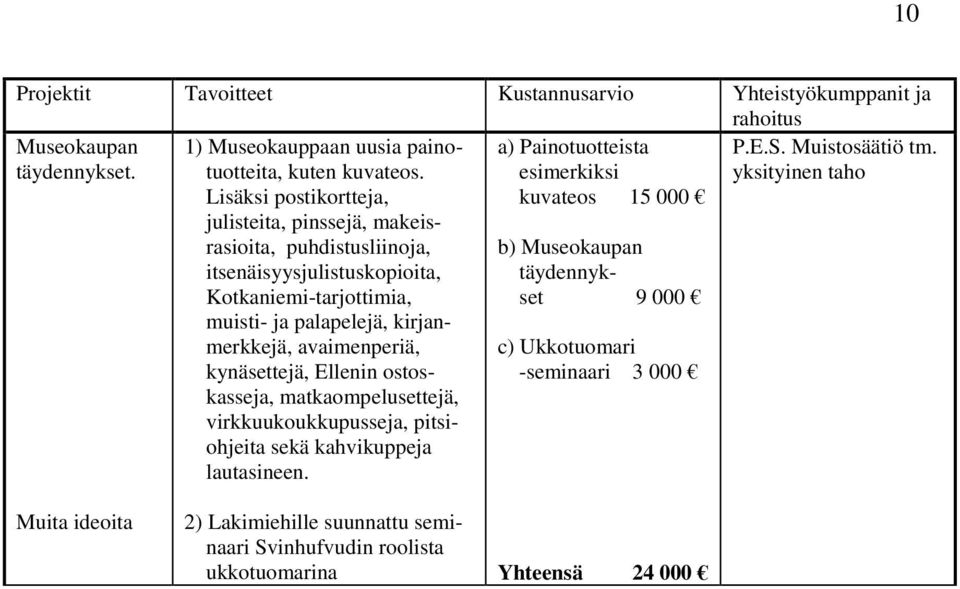 Lisäksi postikortteja, julisteita, pinssejä, makeisrasioita, puhdistusliinoja, itsenäisyysjulistuskopioita, Kotkaniemi-tarjottimia, muisti- ja palapelejä, kirjanmerkkejä,