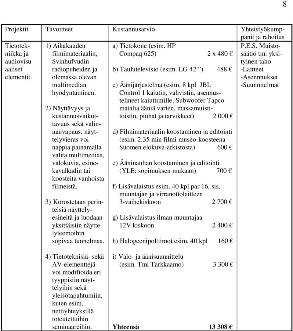 yksityinen taho -Laitteet -Asennnukset -Suunnitelmat 2) Näyttävyys ja kustannusvaikuttavuus sekä valinnanvapaus: näyttelyvieras voi nappia painamalla valita multimediaa, valokuvia, esinekavalkadin