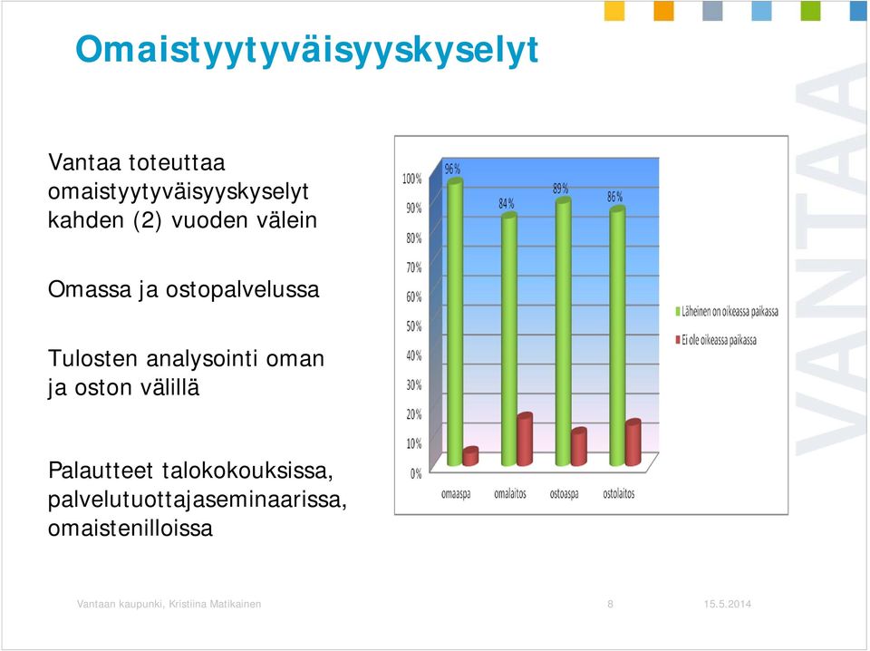 analysointi oman ja oston välillä Palautteet talokokouksissa,