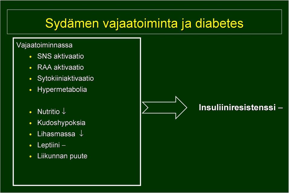 Sytokiiniaktivaatio Hypermetabolia Nutritio