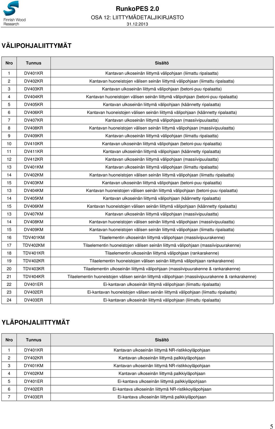 2013 VÄLIPOHJALIITTYMÄT Nro Tunnus Sisältö 1 DV401KR Kantavan ulkoseinän liittymä välipohjaan (liimattu ripalaatta) 2 DV402KR Kantavan huoneistojen välisen seinän liittymä välipohjaan (liimattu