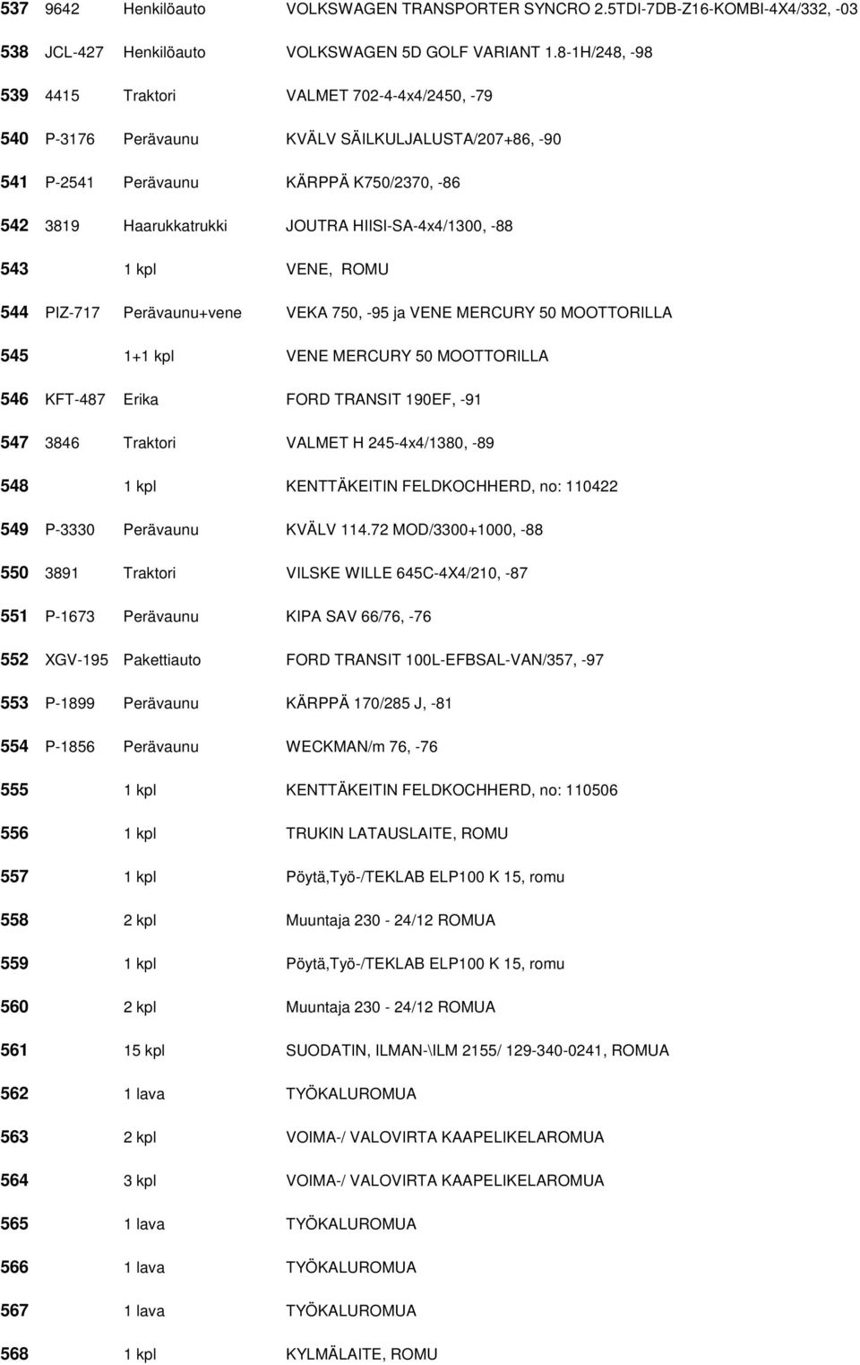 HIISI-SA-4x4/1300, -88 543 1 kpl VENE, ROMU 544 PIZ-717 Perävaunu+vene VEKA 750, -95 ja VENE MERCURY 50 MOOTTORILLA 545 1+1 kpl VENE MERCURY 50 MOOTTORILLA 546 KFT-487 Erika FORD TRANSIT 190EF, -91