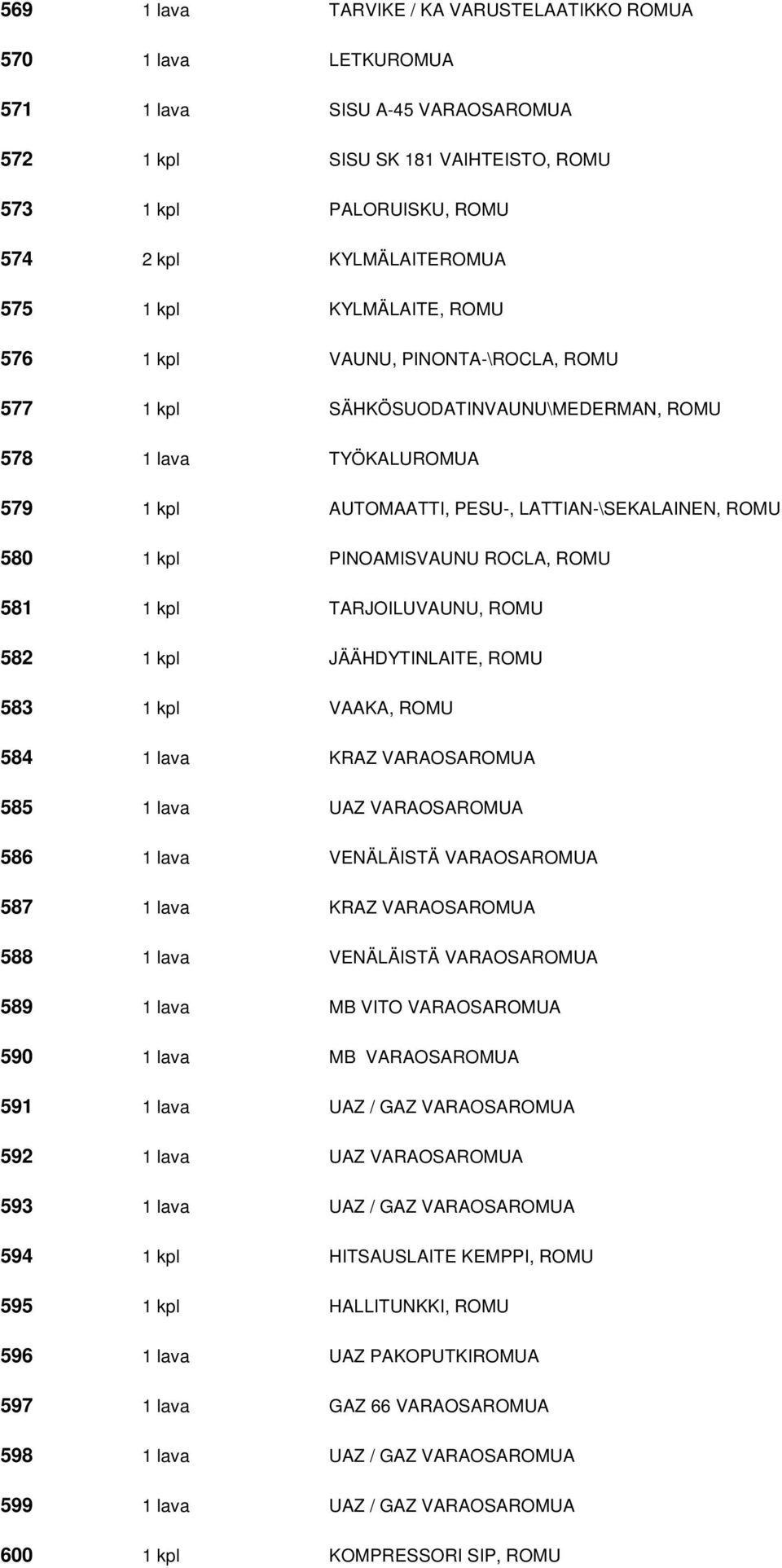 PINOAMISVAUNU ROCLA, ROMU 581 1 kpl TARJOILUVAUNU, ROMU 582 1 kpl JÄÄHDYTINLAITE, ROMU 583 1 kpl VAAKA, ROMU 584 1 lava KRAZ VARAOSAROMUA 585 1 lava UAZ VARAOSAROMUA 586 1 lava VENÄLÄISTÄ