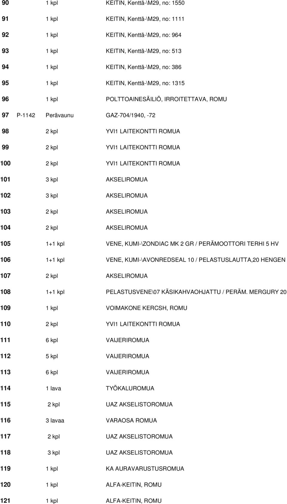 LAITEKONTTI ROMUA 101 3 kpl AKSELIROMUA 102 3 kpl AKSELIROMUA 103 2 kpl AKSELIROMUA 104 2 kpl AKSELIROMUA 105 1+1 kpl VENE, KUMI-\ZONDIAC MK 2 GR / PERÄMOOTTORI TERHI 5 HV 106 1+1 kpl VENE,