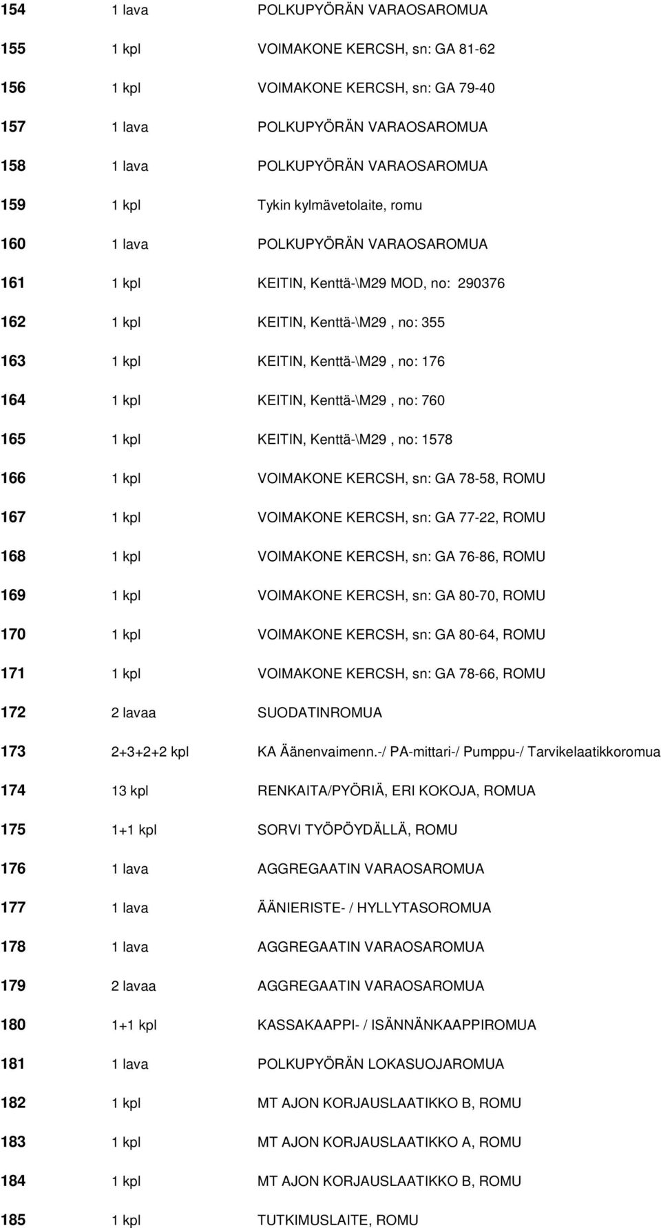 KEITIN, Kenttä-\M29, no: 760 165 1 kpl KEITIN, Kenttä-\M29, no: 1578 166 1 kpl VOIMAKONE KERCSH, sn: GA 78-58, ROMU 167 1 kpl VOIMAKONE KERCSH, sn: GA 77-22, ROMU 168 1 kpl VOIMAKONE KERCSH, sn: GA