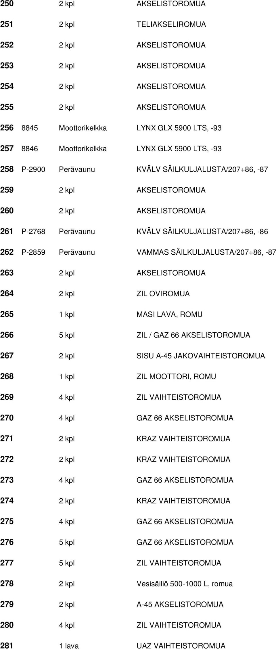 SÄILKULJALUSTA/207+86, -86 262 P-2859 Perävaunu VAMMAS SÄILKULJALUSTA/207+86, -87 263 2 kpl AKSELISTOROMUA 264 2 kpl ZIL OVIROMUA 265 1 kpl MASI LAVA, ROMU 266 5 kpl ZIL / GAZ 66 AKSELISTOROMUA 267 2