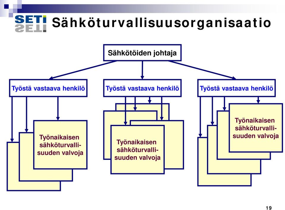 henkilö Työnaikaisen sähköturvallisuuden valvoja Työnaikaisen