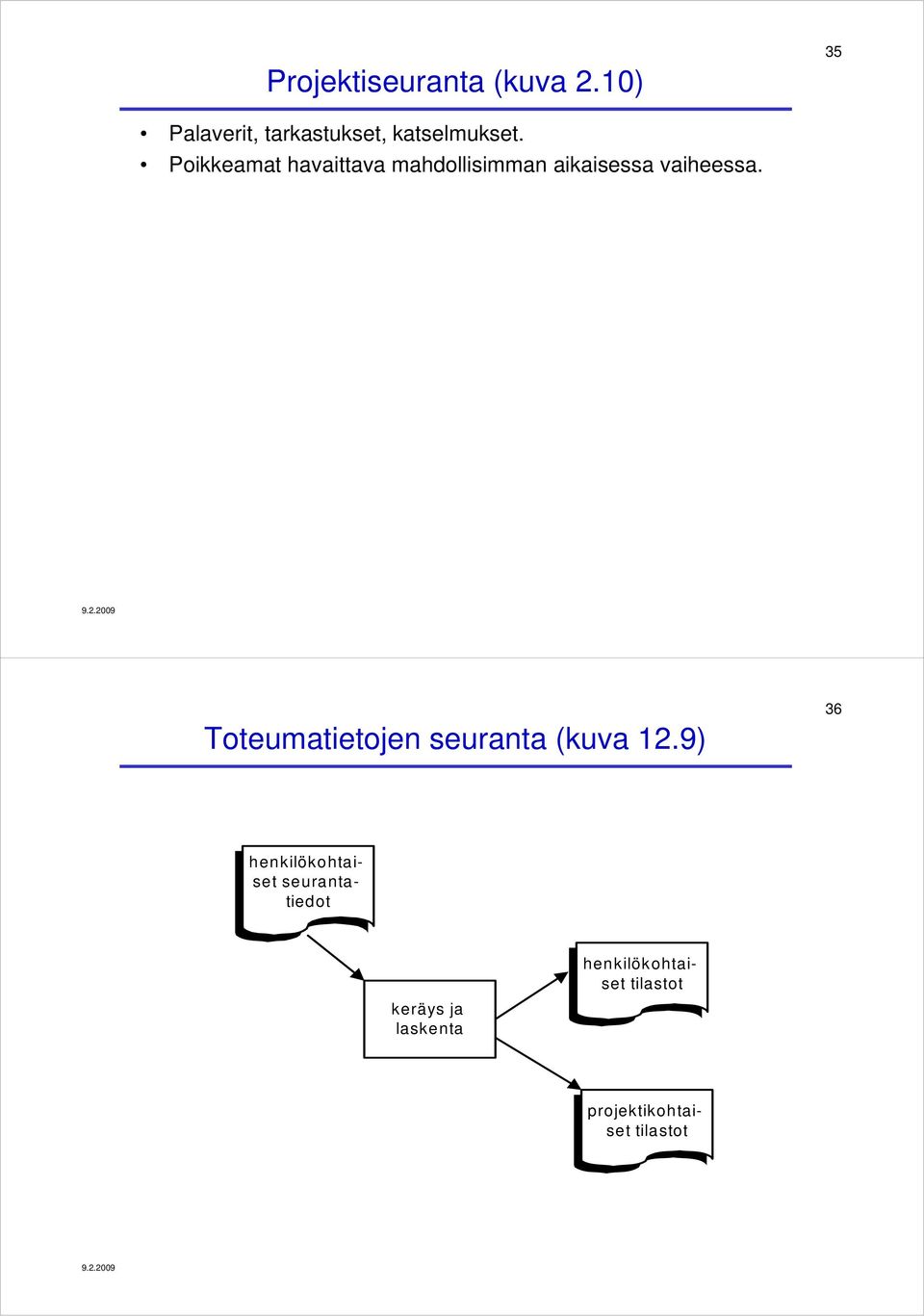 Toteumatietojen seuranta (kuva 12.