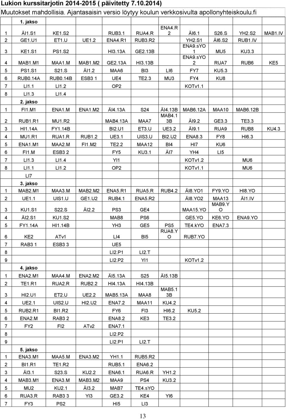 S1 S21.S ÄI1.2 MAA6 BI3 LI6 FY7 KU5.3 6 RUB0.14A RUB0.14B ESB3 1 UE4 TE2.3 MU3 FY4 KU8 7 LI1.1 LI1.2 OP2 KOTv1.1 8 LI1.3 LI1.4 2. jakso 1 FI1.M1 ENA1.M ENA1.M2 ÄI4.13A S24 ÄI4.13B MAB6.12A MAA10 MAB6.
